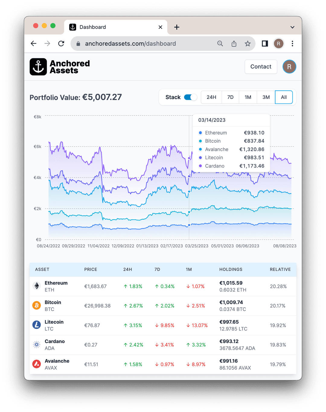 dashboard display